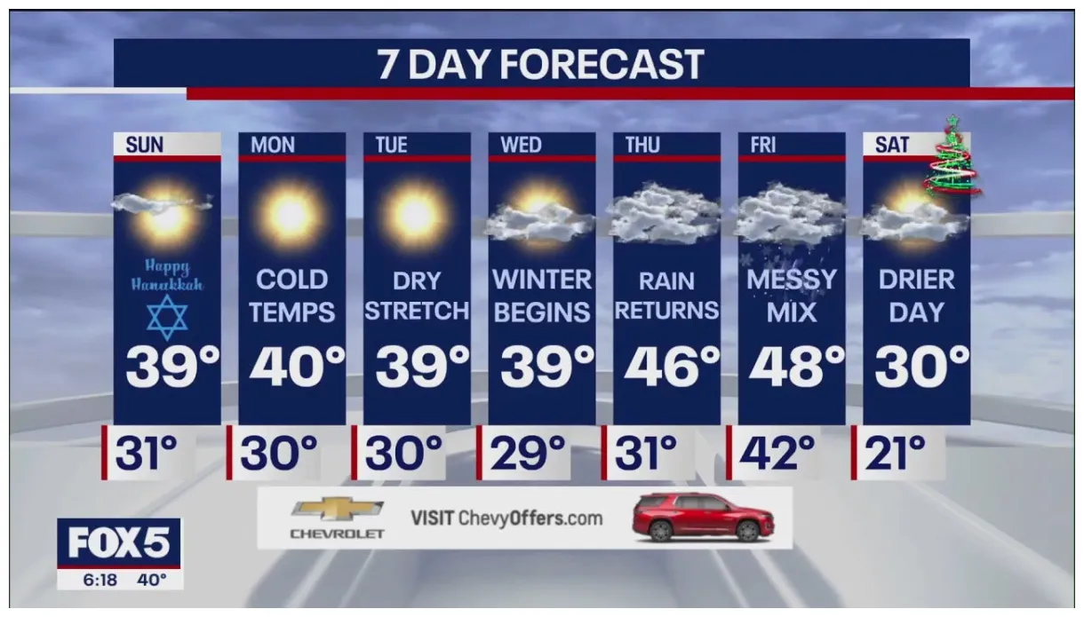 Weather forecast | FOX 5 New York
