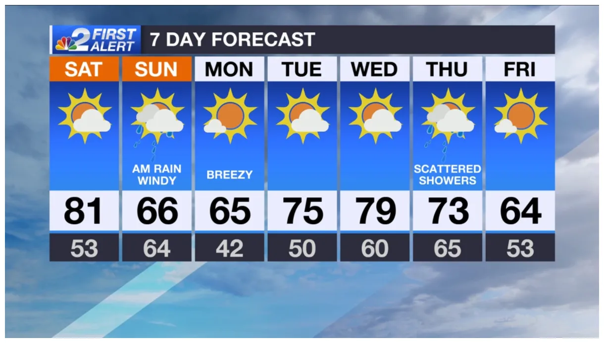 Sw fl weather forecast warm today, chilly and rainy tomorrow
