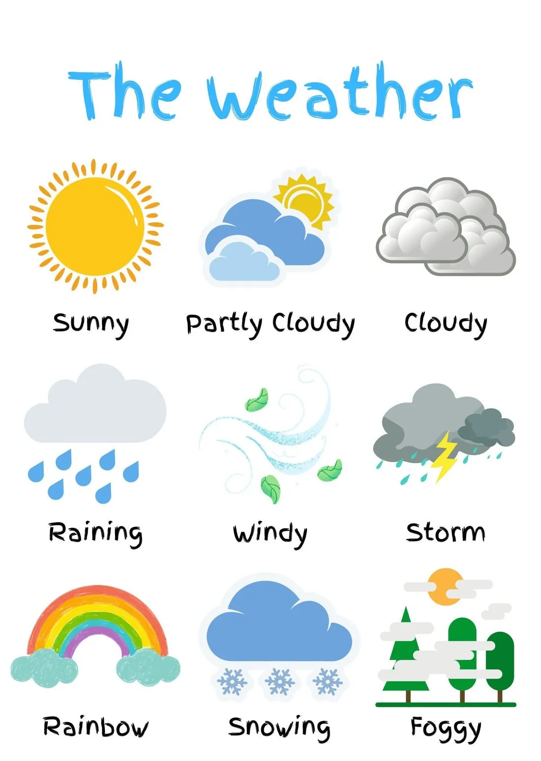 What Is A Weather Forecast For Kids
