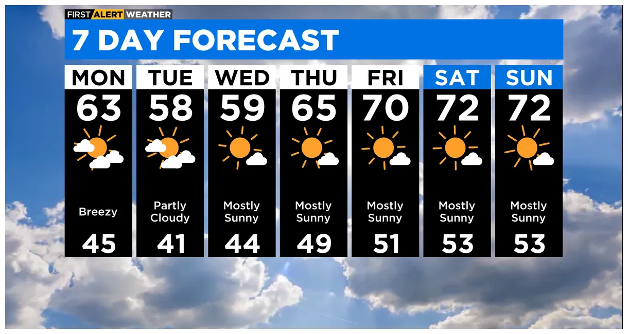 Chicago first alert weather sunny fall days ahead cbs chicago