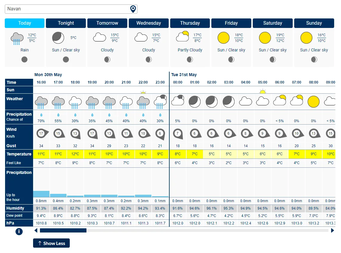 Forecast explained met Éireann the irish meteorological service