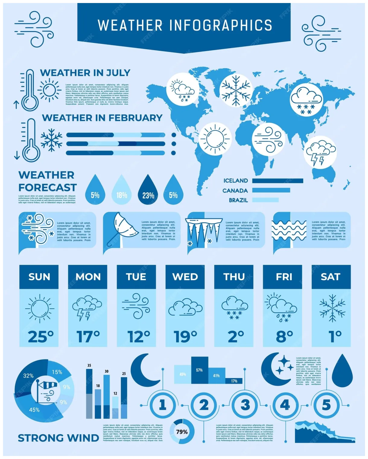 Premium vector forecast weather infographic chart climate graphs