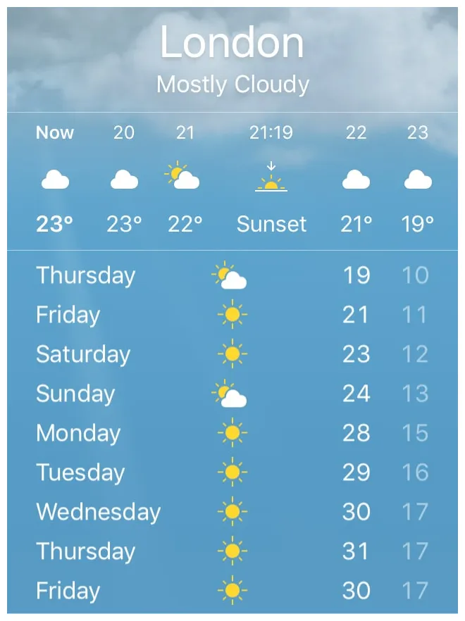 This Is How Every Weather Forecast Map Should Look Like