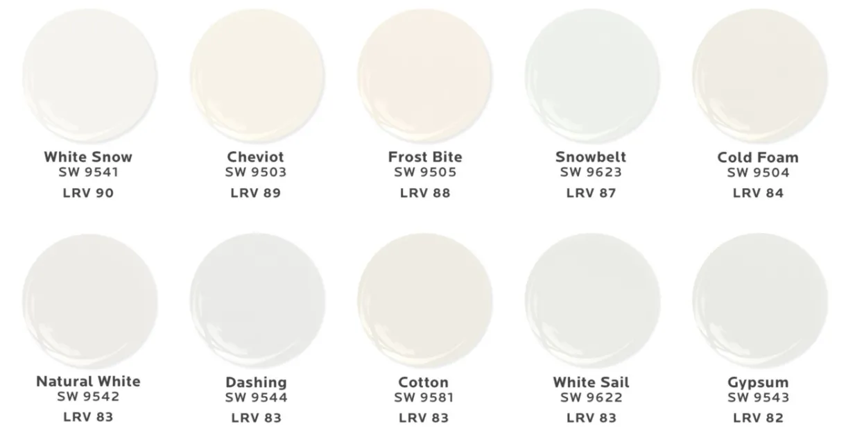 What is the difference between white and flat white paint at john dumas