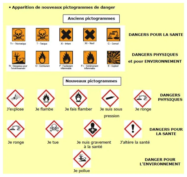 Réglementation les pictogrammes portail formation draaf pdl