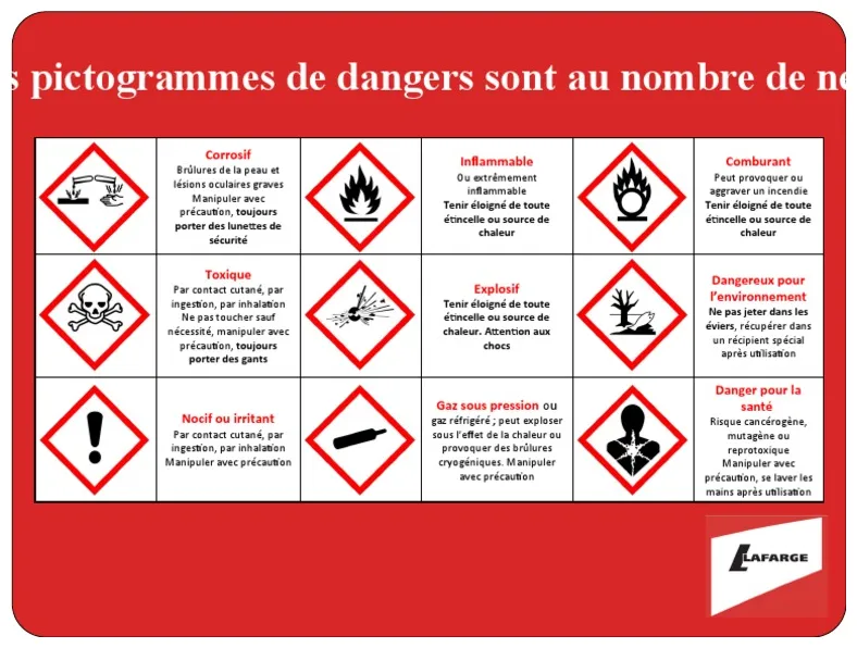 Pictogrammes de dangers février 2013 pdf