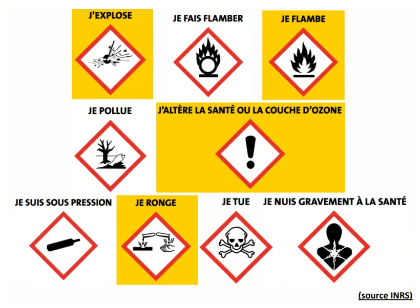 Collecte de produits chimiques et toxiques drct bordeaux hygi santé