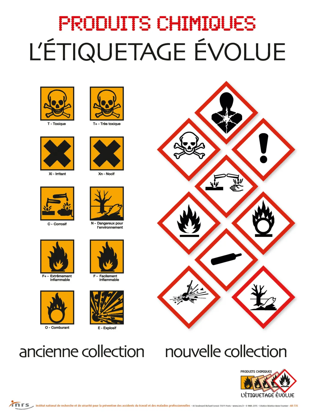 Bricolages et incidents en chaîne